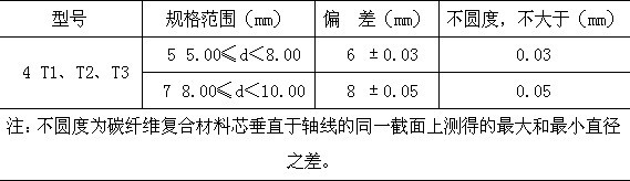 碳纤维复合材料芯导线在新建与改造线路应用技术经济分析