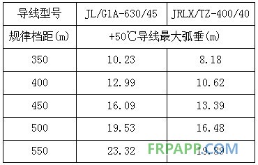 碳纤维复合材料芯导线在新建与改造线路应用技术经济分析