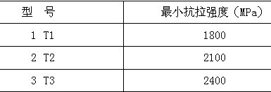 碳纤维复合材料芯导线在新建与改造线路应用技术经济分析