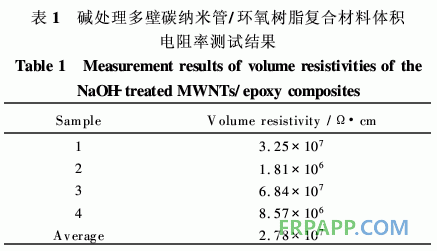 环氧树脂复合材料的吸波性能