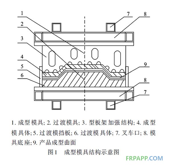 成型模具结构示意图