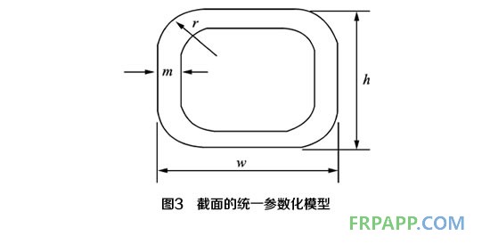 截面的统一参数化模型