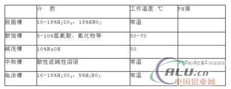 中国铝业网