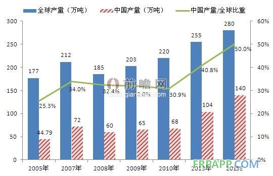 我国人口的历史数据_央视 过半受访者认为健康状况是影响幸福感第一要素(3)