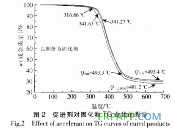 二氧化双环戊二烯环氧树脂固化工艺研究