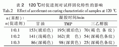 二氧化双环戊二烯环氧树脂固化工艺研究