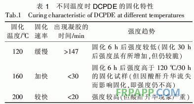 二氧化双环戊二烯环氧树脂固化工艺研究