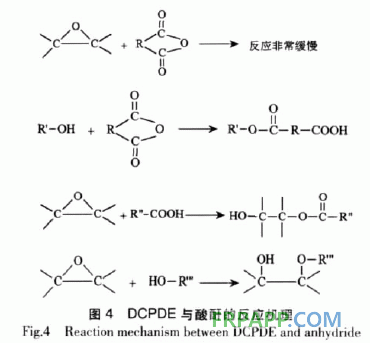 二氧化双环戊二烯环氧树脂固化工艺研究