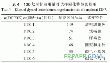 二氧化双环戊二烯环氧树脂固化工艺研究