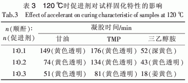 二氧化双环戊二烯环氧树脂固化工艺研究