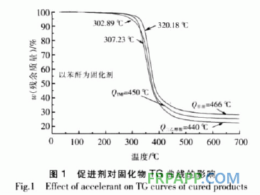 二氧化双环戊二烯环氧树脂固化工艺研究