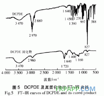 二氧化双环戊二烯环氧树脂固化工艺研究