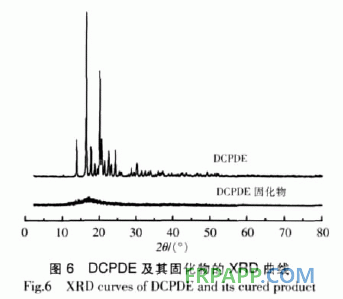 二氧化双环戊二烯环氧树脂固化工艺研究