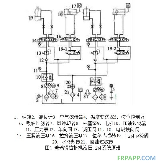 玻璃钢拉挤机液压比例系统原理