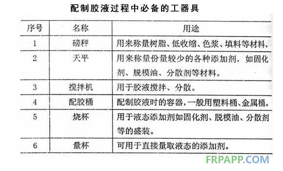 配制胶液过程中必备的工器具