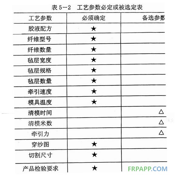 拉挤工艺参数