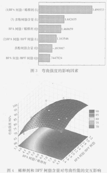 风电叶片用环氧树脂的研究