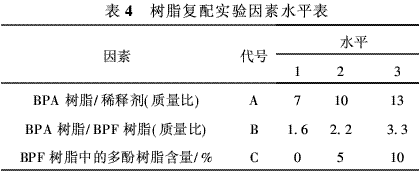 风电叶片用环氧树脂的研究