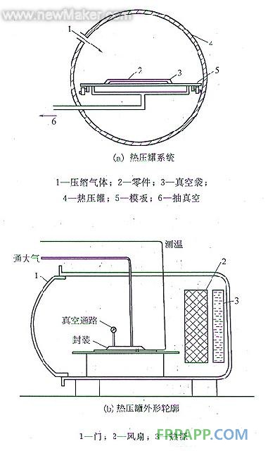 电风扇6线电机接线图