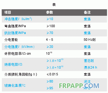 环氧树脂绝缘件在电力设备中的应用