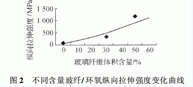 环氧树脂复合材料的分类组成特性以及应用