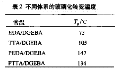 含磷环氧树脂体系的研制及性能研究