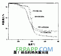 含磷环氧树脂体系的研制及性能研究