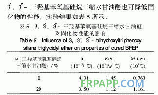 有机硅改性双酚F环氧树脂热性能研究