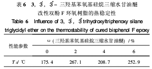 有机硅改性双酚F环氧树脂热性能研究