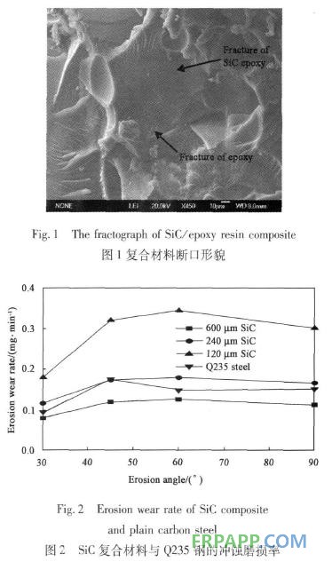 环氧树脂复合材料冲蚀磨损性能的研究