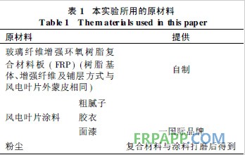 探析粉尘对风电叶片涂层附着性能的影响