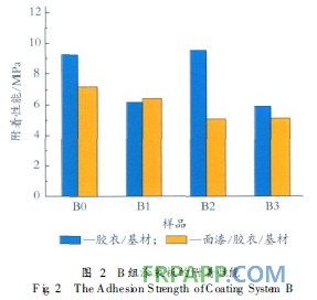 探析粉尘对风电叶片涂层附着性能的影响