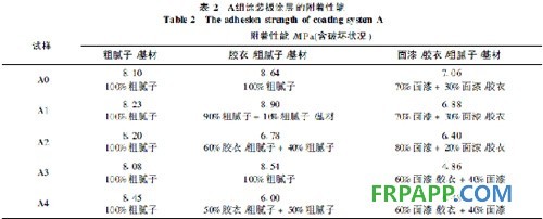 探析粉尘对风电叶片涂层附着性能的影响