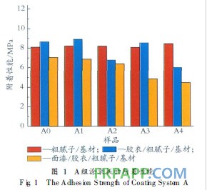 探析粉尘对风电叶片涂层附着性能的影响