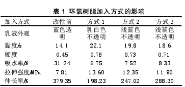 环氧树脂嵌段改性水性聚氨酯的研究进展