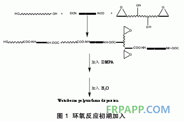 环氧树脂嵌段改性水性聚氨酯的研究进展