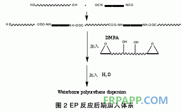 环氧树脂嵌段改性水性聚氨酯的研究进展