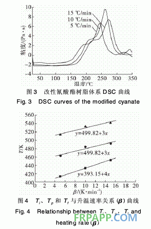 酚醛型环氧树脂改性氰酸酯复合材料性能的研究