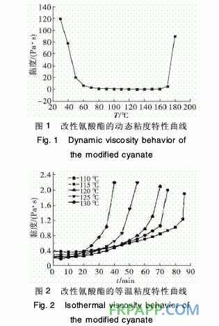 酚醛型环氧树脂改性氰酸酯复合材料性能的研究