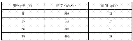 环氧树脂