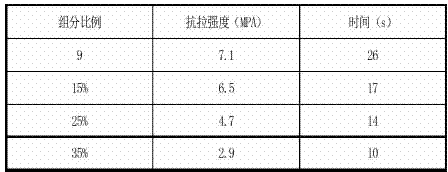 环氧树脂