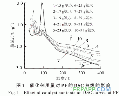 催化剂