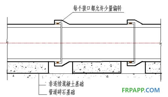 唐建国：传授排水管道建设维护的54字真经-复材应用网