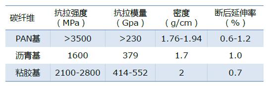 2014年碳纤维复合材料研究报告-复材应用网