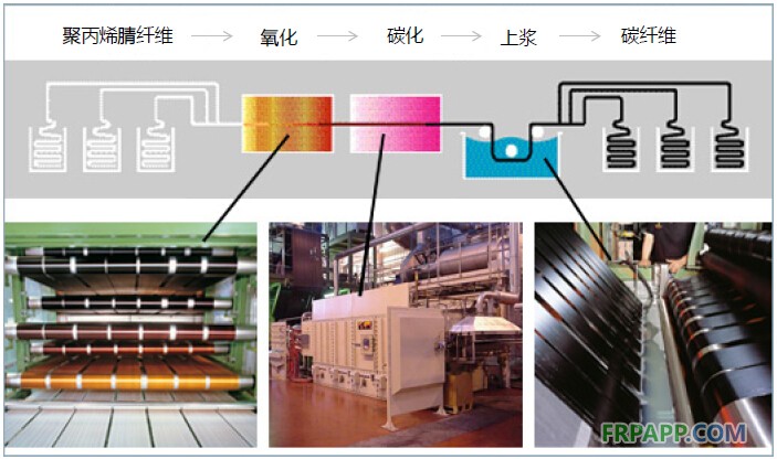 2014年碳纤维复合材料研究报告-复材应用网