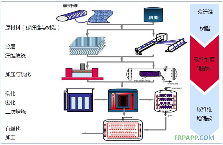 2014年碳纤维复合材料研究报告--复材应用网