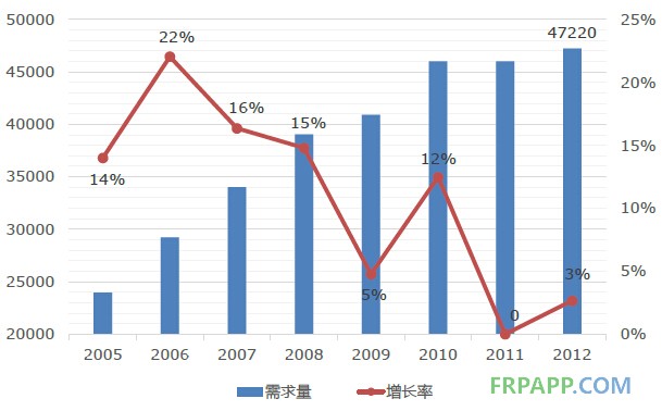 2014年碳纤维复合材料研究报告--复材应用网