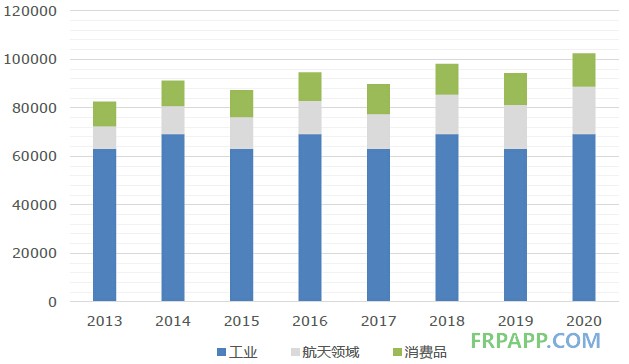 2014年碳纤维复合材料研究报告--复材应用网