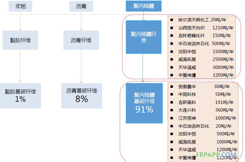 2014年碳纤维复合材料研究报告--复材应用网