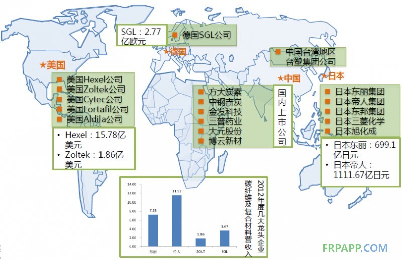 2014年碳纤维复合材料研究报告--复材应用网